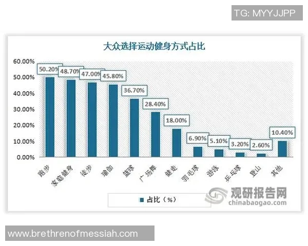 成都羽毛球队心理素质分析及其对比赛表现的影响研究